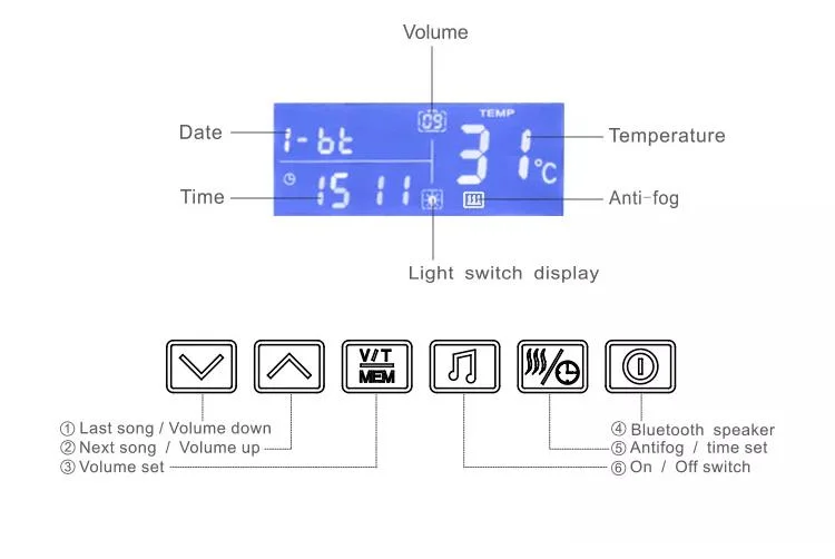 Hotel Salon Bath Defogger LED Backlit Illuminated Bathroom Mirror